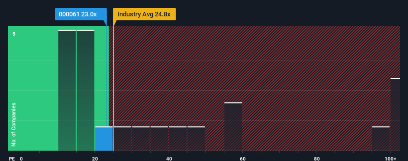 pe-multiple-vs-industry