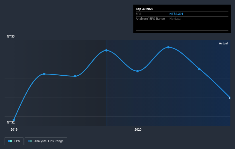 earnings-per-share-growth