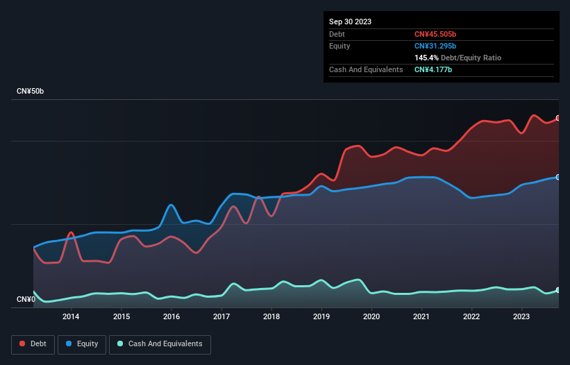 debt-equity-history-analysis