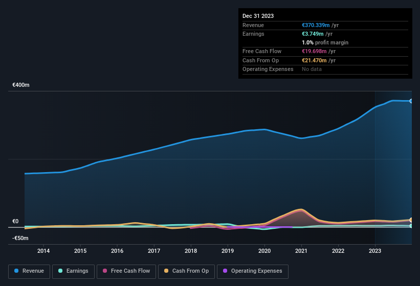 earnings-and-revenue-history