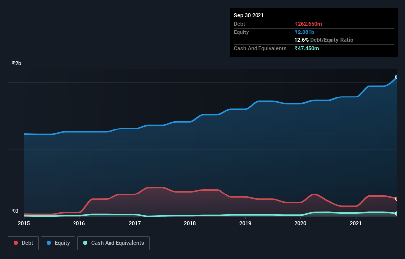 debt-equity-history-analysis