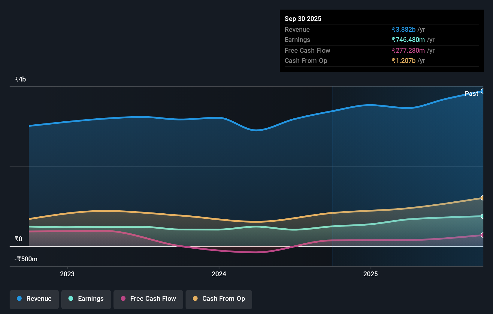 earnings-and-revenue-growth