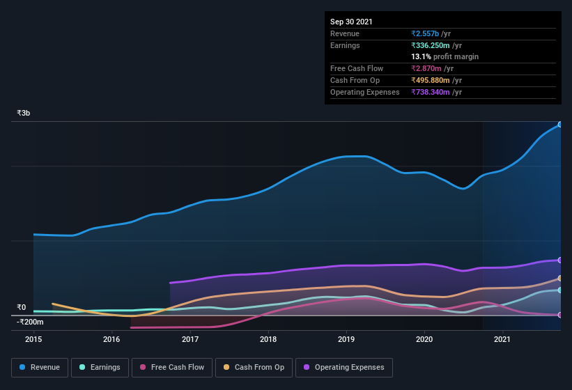 earnings-and-revenue-history