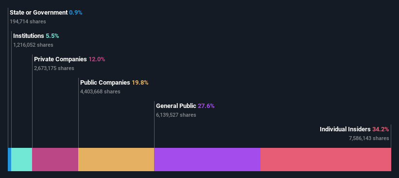 ownership-breakdown