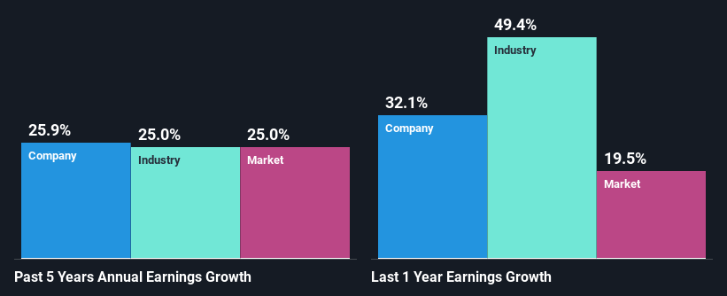past-earnings-growth