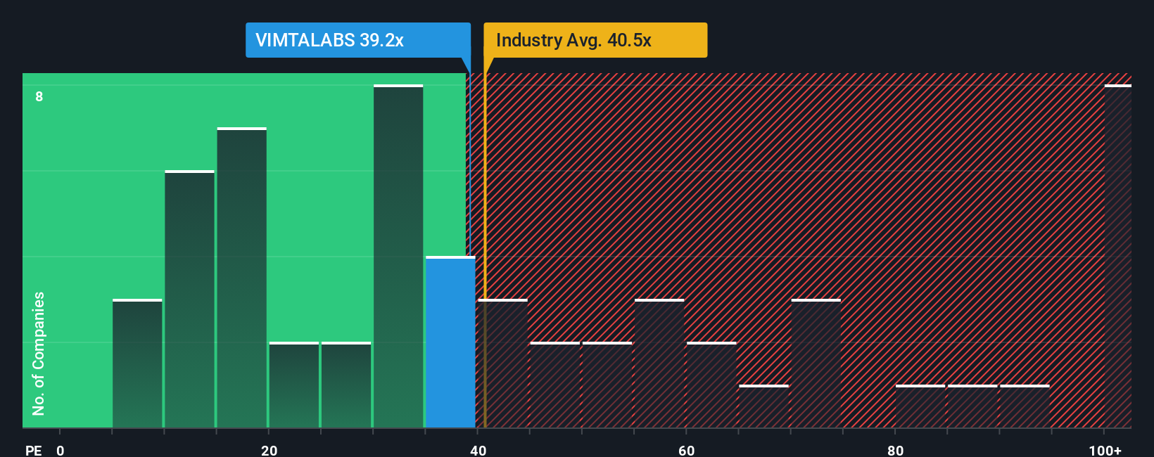 pe-multiple-vs-industry