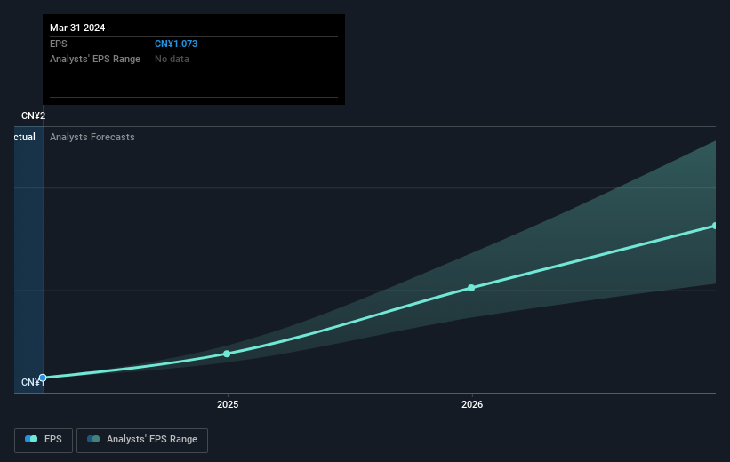 earnings-per-share-growth