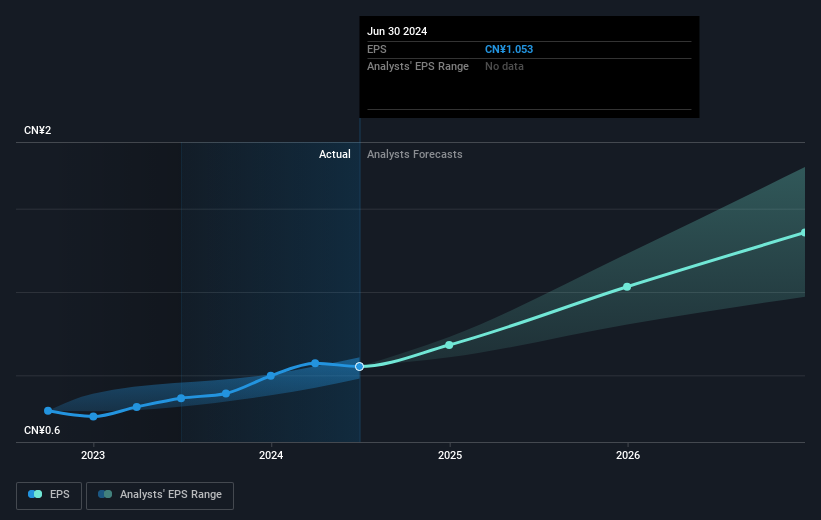 earnings-per-share-growth