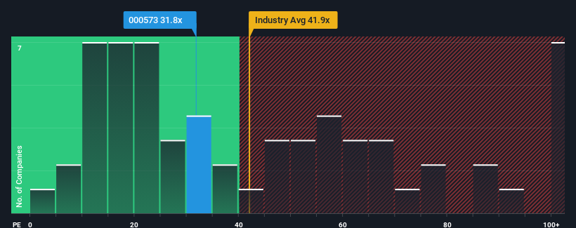 pe-multiple-vs-industry