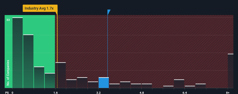 ps-multiple-vs-industry
