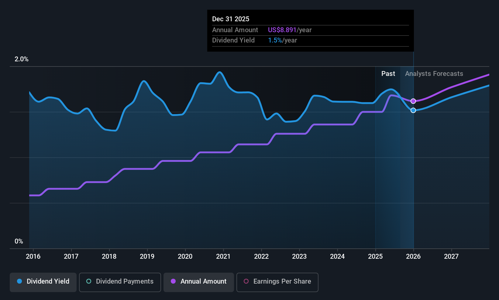 historic-dividend
