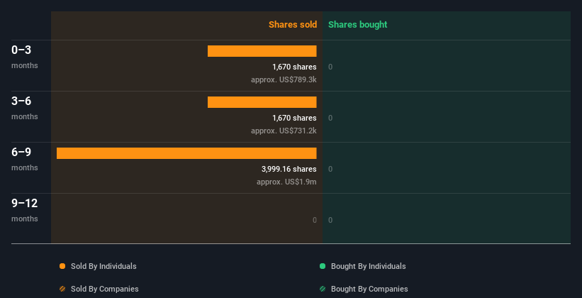 Insider Trade: O que é e por que é importante conhecê-lo?