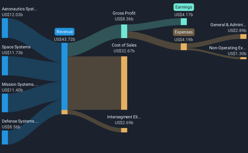 revenue-and-expenses-breakdown