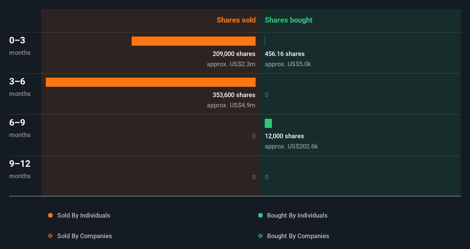 insider-trading-volume