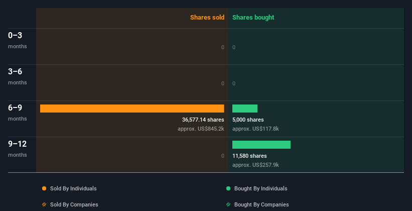 insider-trading-volume