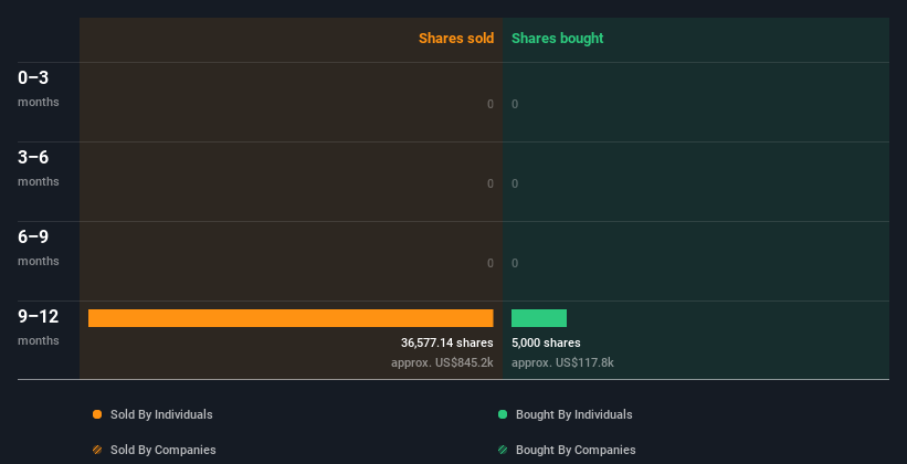 insider-trading-volume