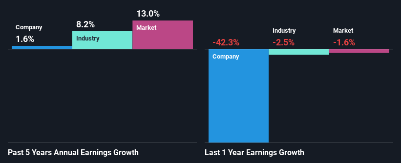 past-earnings-growth