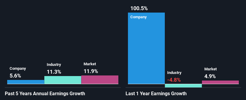 past-earnings-growth