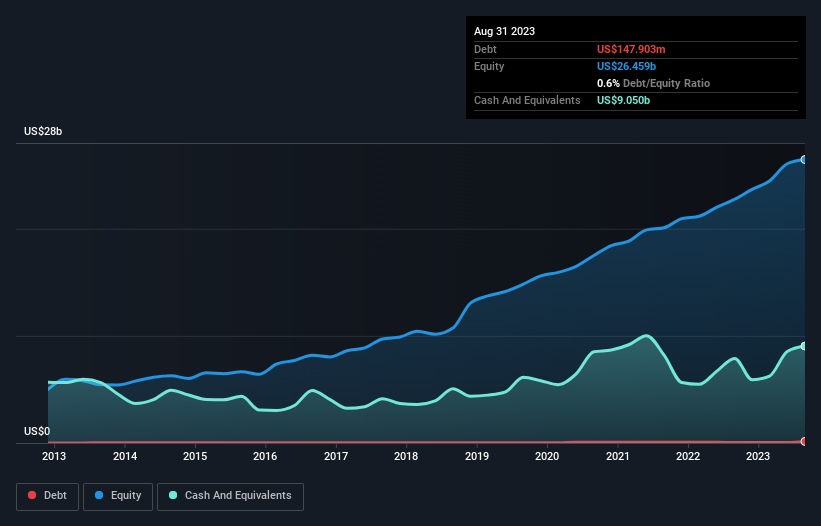 debt-equity-history-analysis