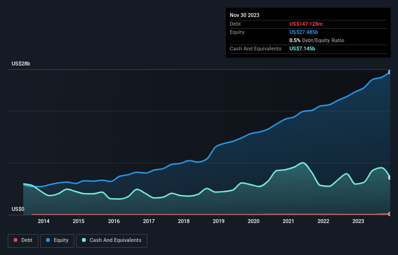 debt-equity-history-analysis