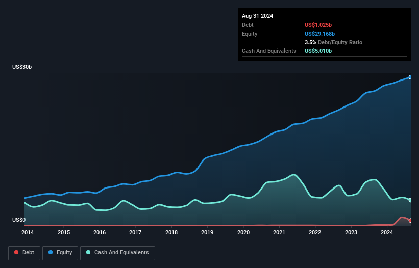 debt-equity-history-analysis