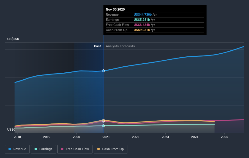 earnings-and-revenue-growth