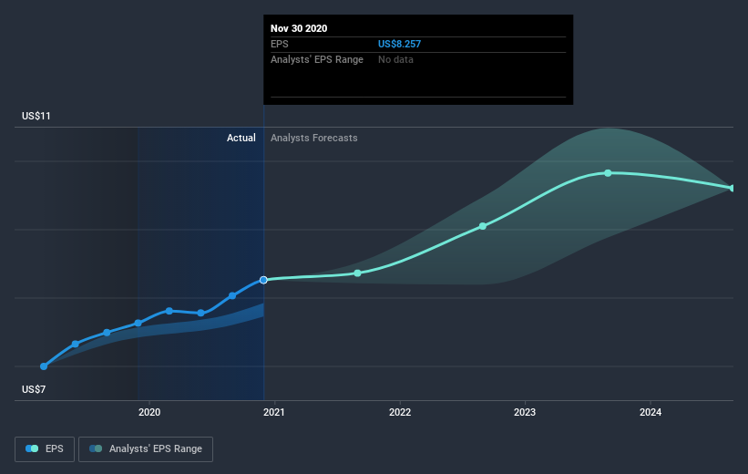 earnings-per-share-growth