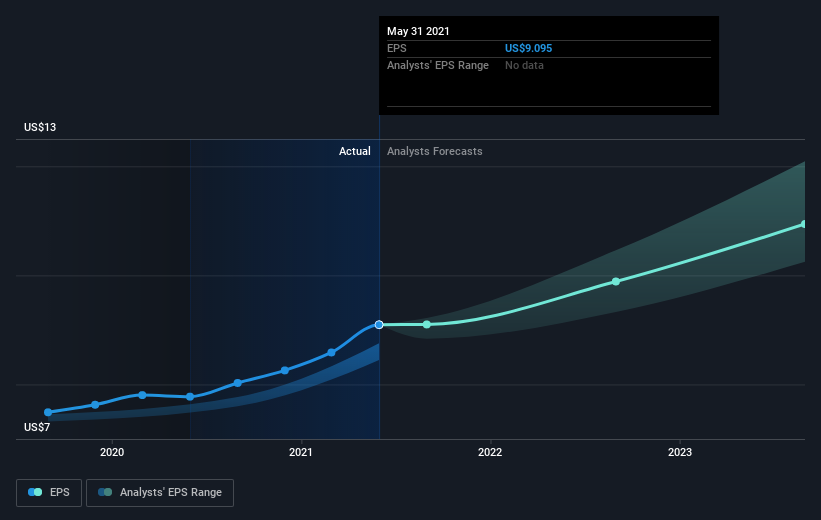 earnings-per-share-growth