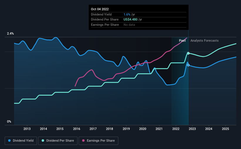 Accenture (NYSEACN) Has Announced That It Will Be Increasing Its