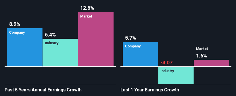 past-earnings-growth