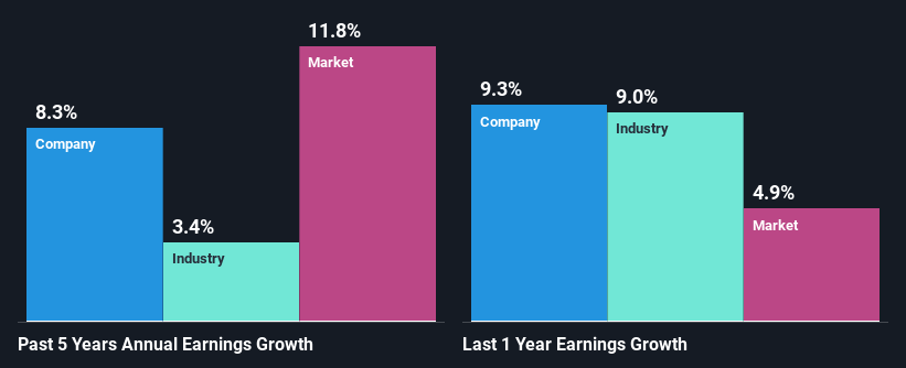 past-earnings-growth