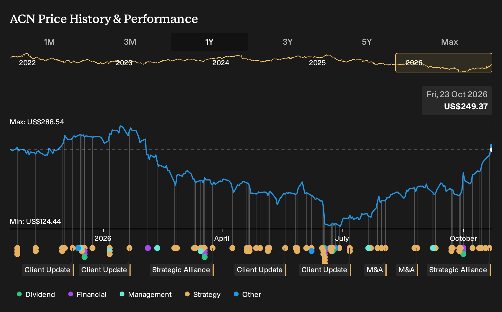 Should AI Safety Push Require Action From Accenture (ACN) Investors ...