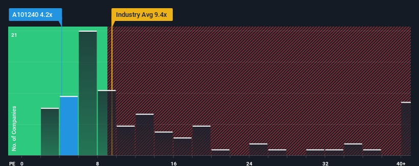 pe-multiple-vs-industry