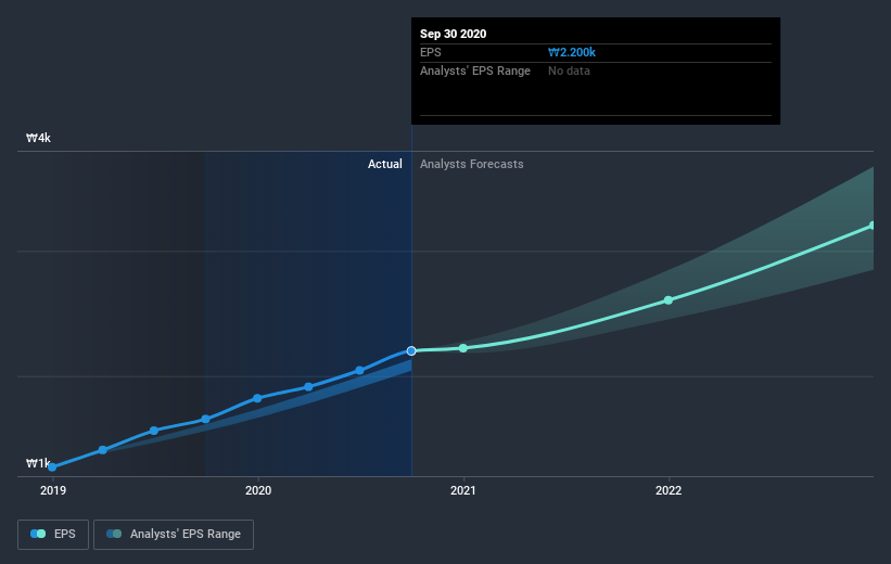 earnings-per-share-growth