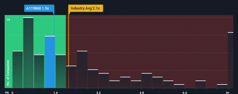 ps-multiple-vs-industry