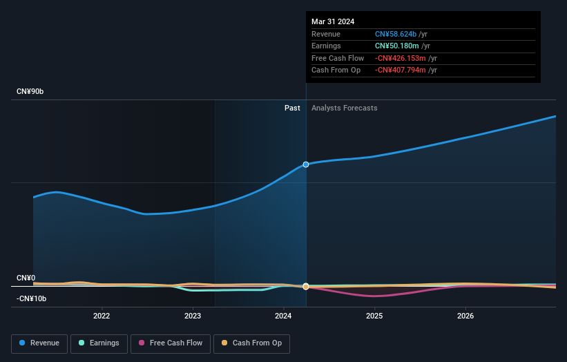 earnings-and-revenue-growth