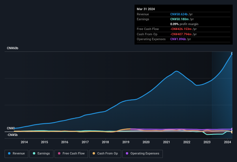 earnings-and-revenue-history