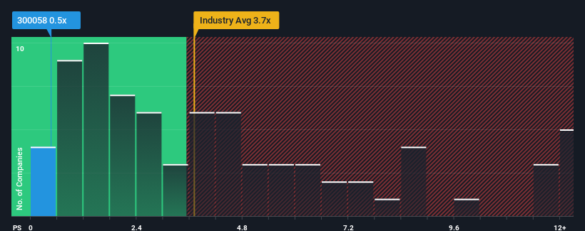 ps-multiple-vs-industry