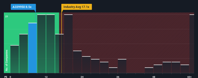 pe-multiple-vs-industry