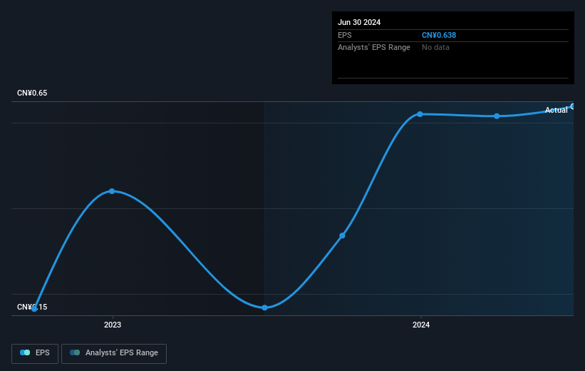 earnings-per-share-growth