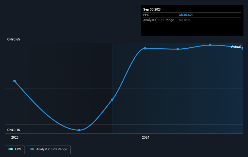 earnings-per-share-growth