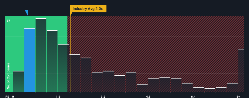 ps-multiple-vs-industry