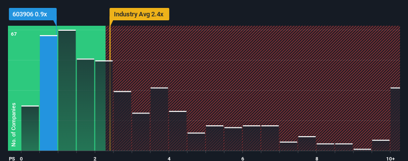 ps-multiple-vs-industry