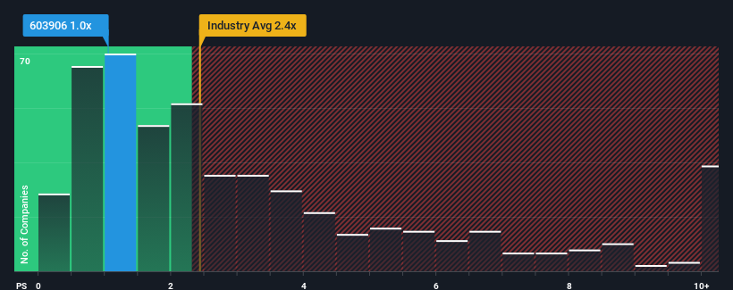 ps-multiple-vs-industry