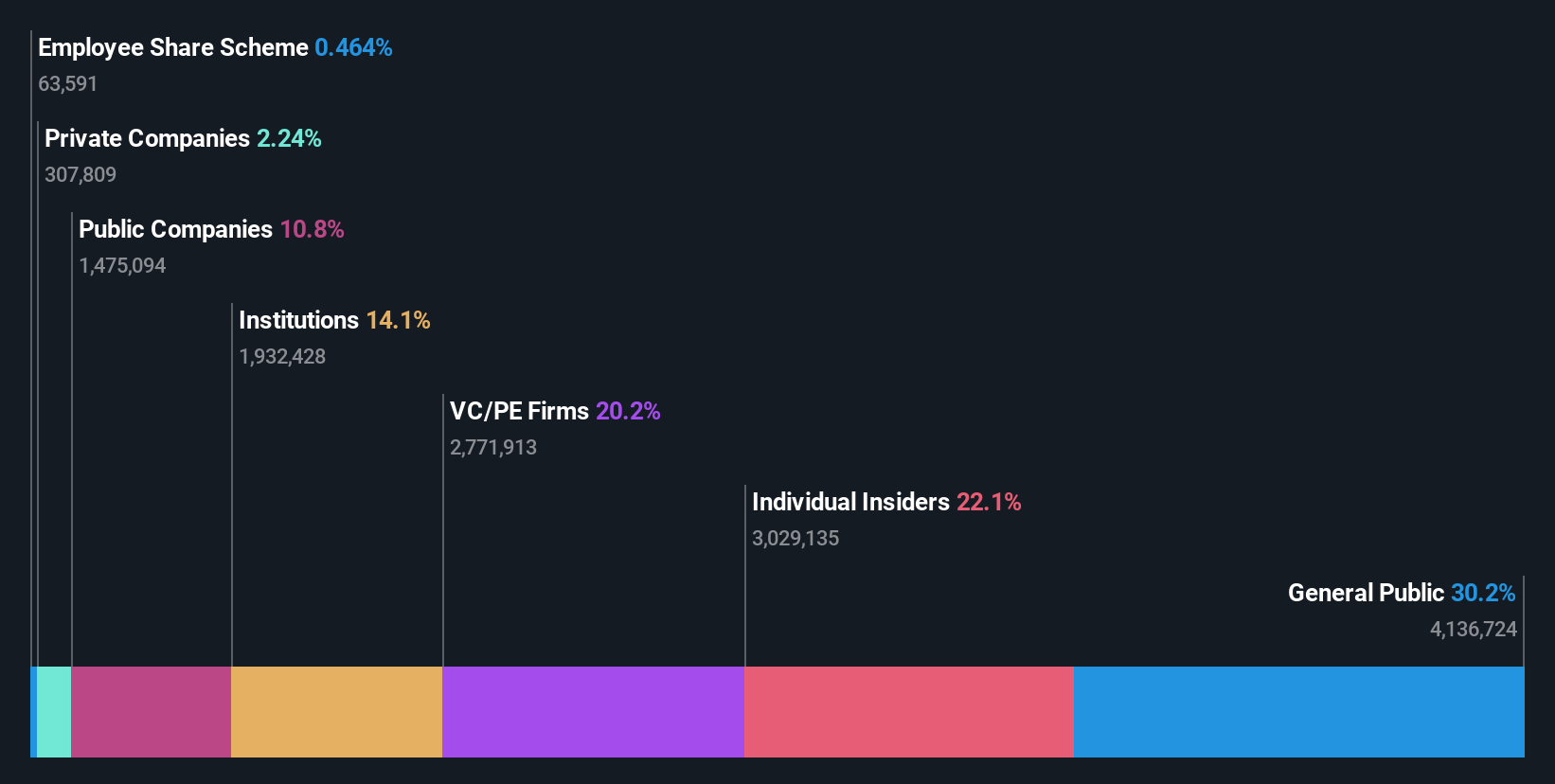 ownership-breakdown