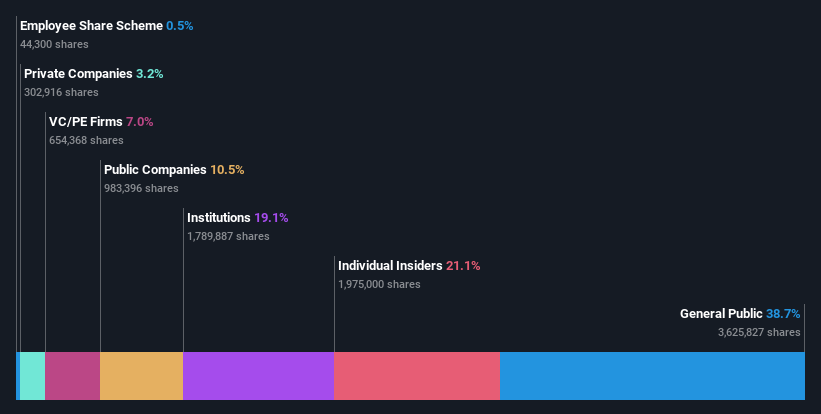 ownership-breakdown