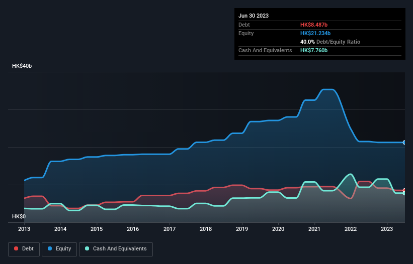 debt-equity-history-analysis