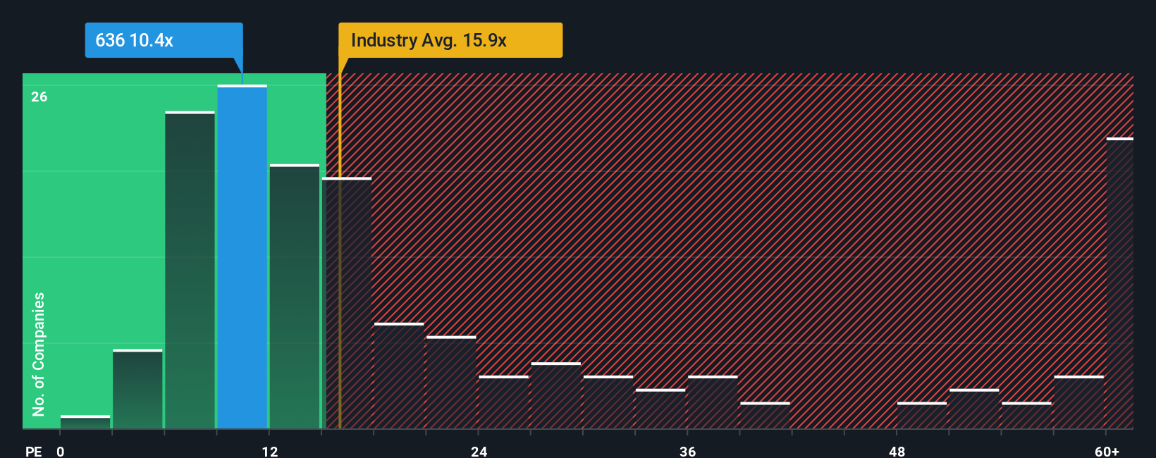 pe-multiple-vs-industry