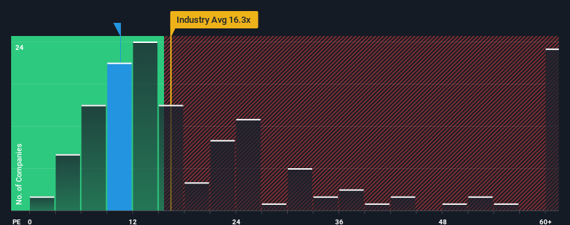 pe-multiple-vs-industry