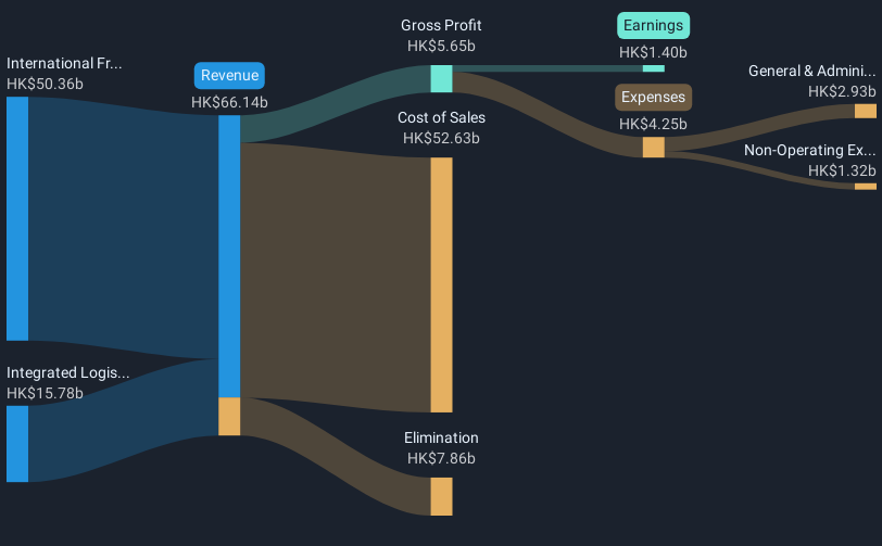 revenue-and-expenses-breakdown